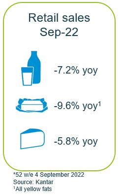 Sep summary of retail dairy sales